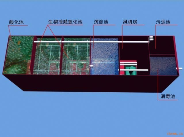 一体化污水处理流程图