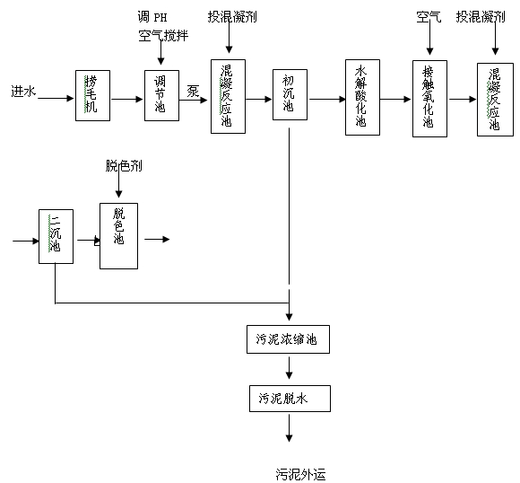 印染污水处理工艺流程图